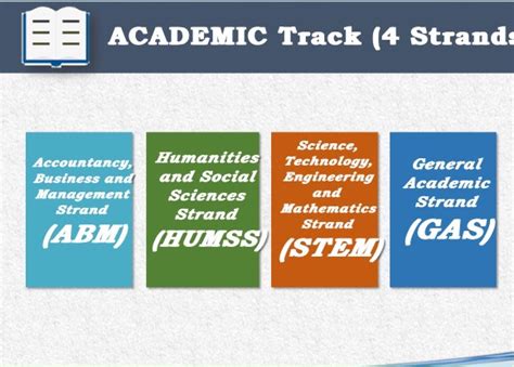 academic track tagalog